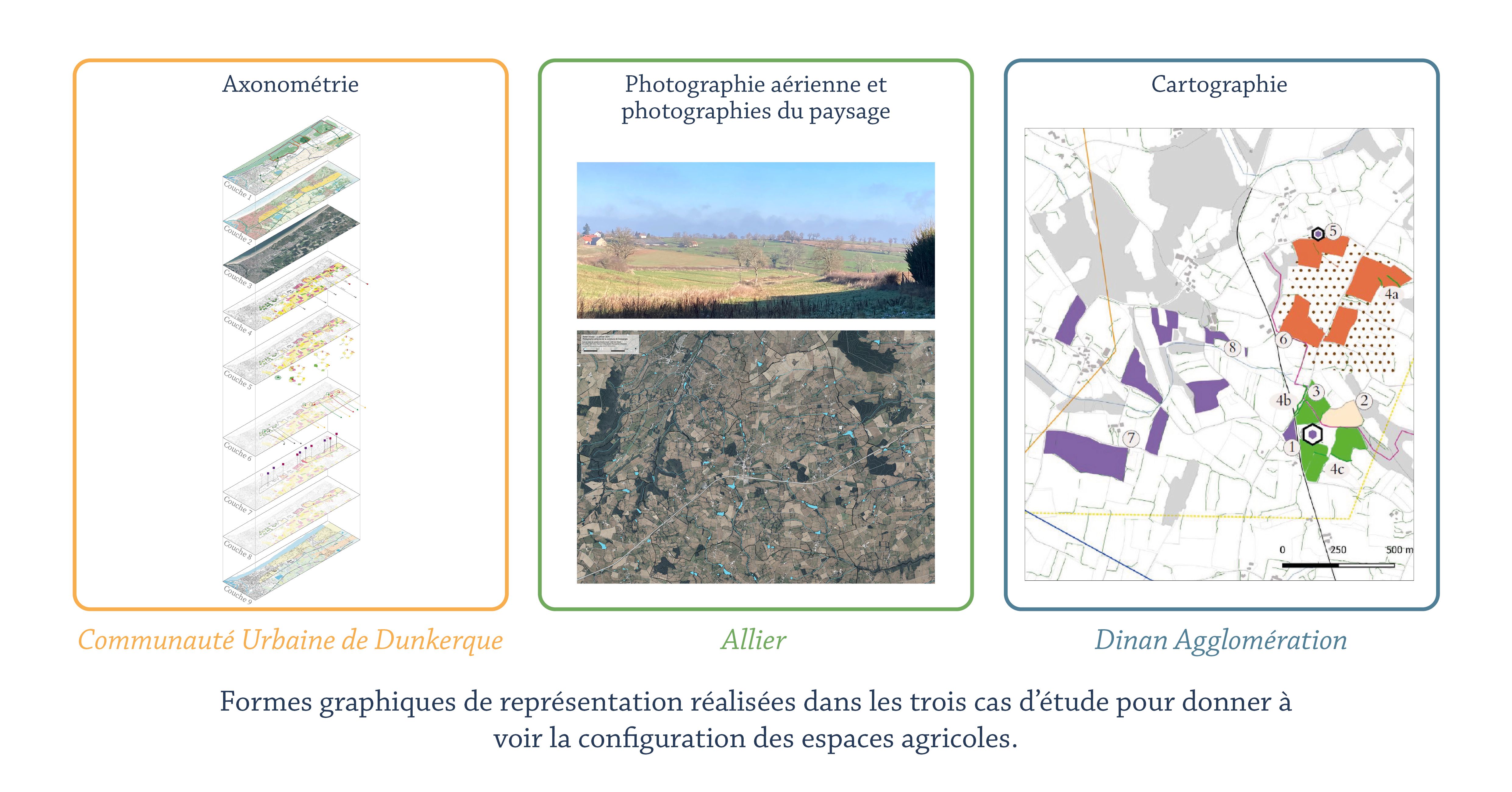FigureAcénet