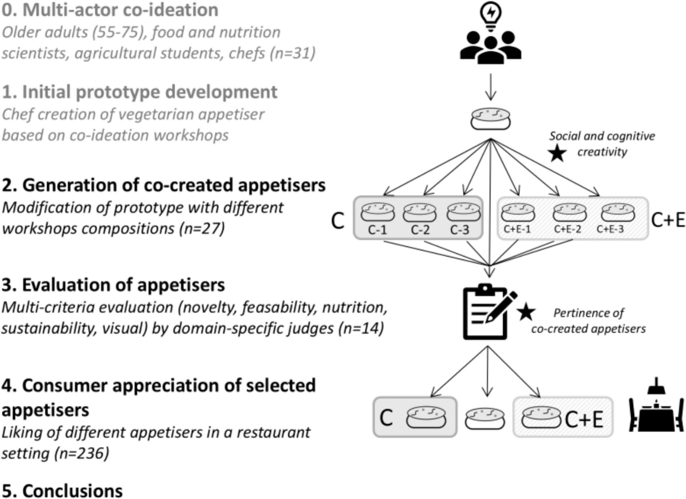 Thesis resume_DOMINGIE